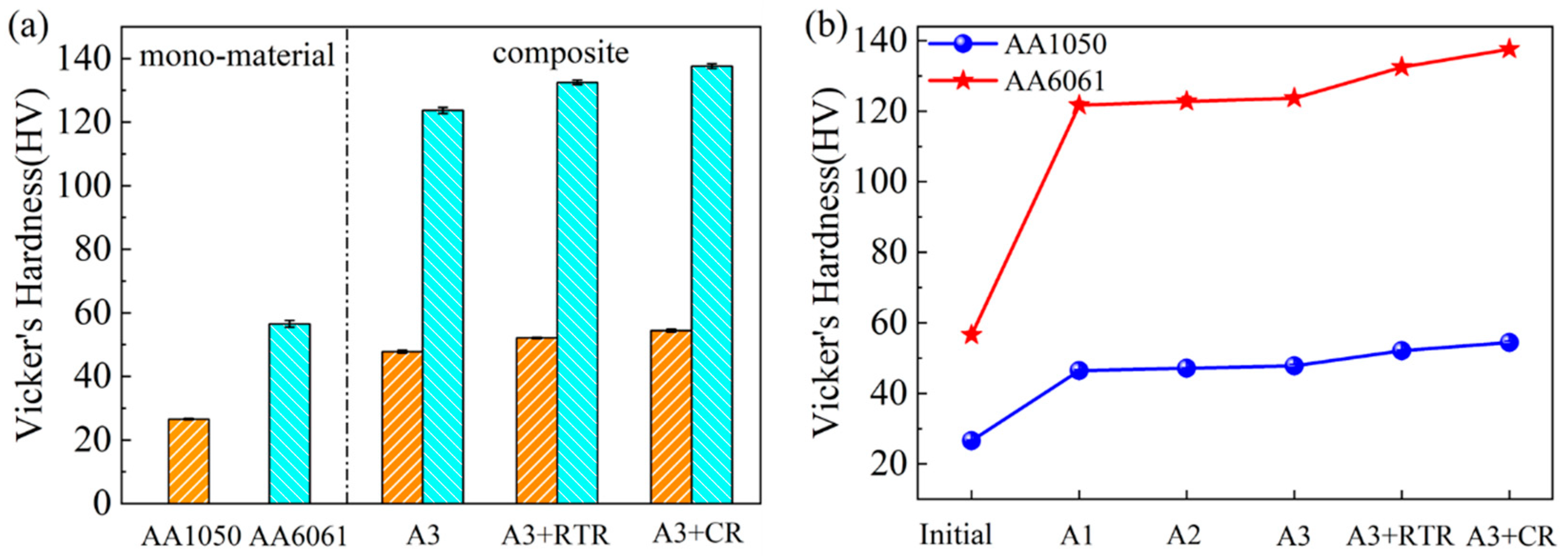 Materials 17 00577 g002