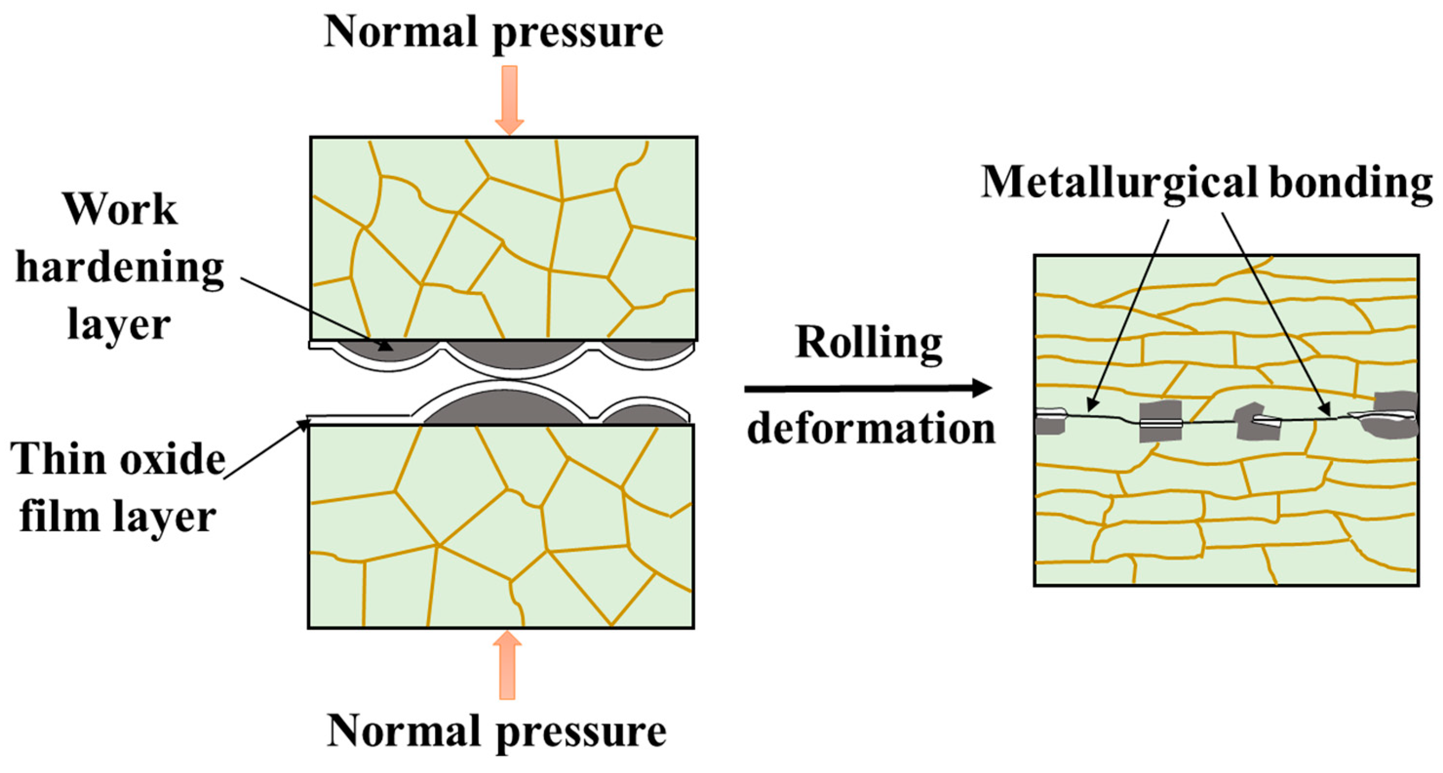 Materials 17 00577 g010