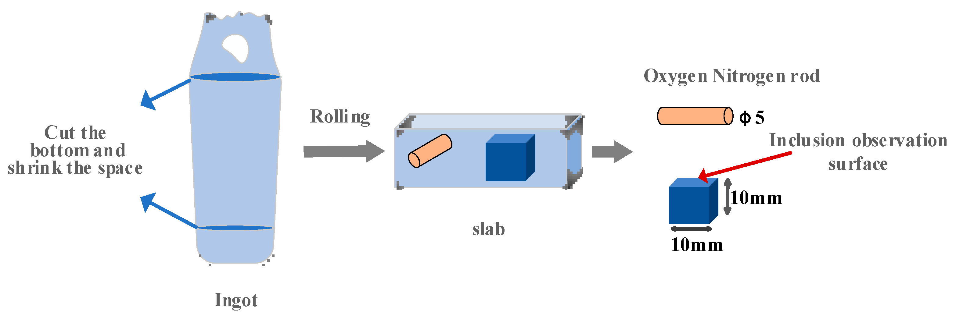 Materials 17 00579 g002