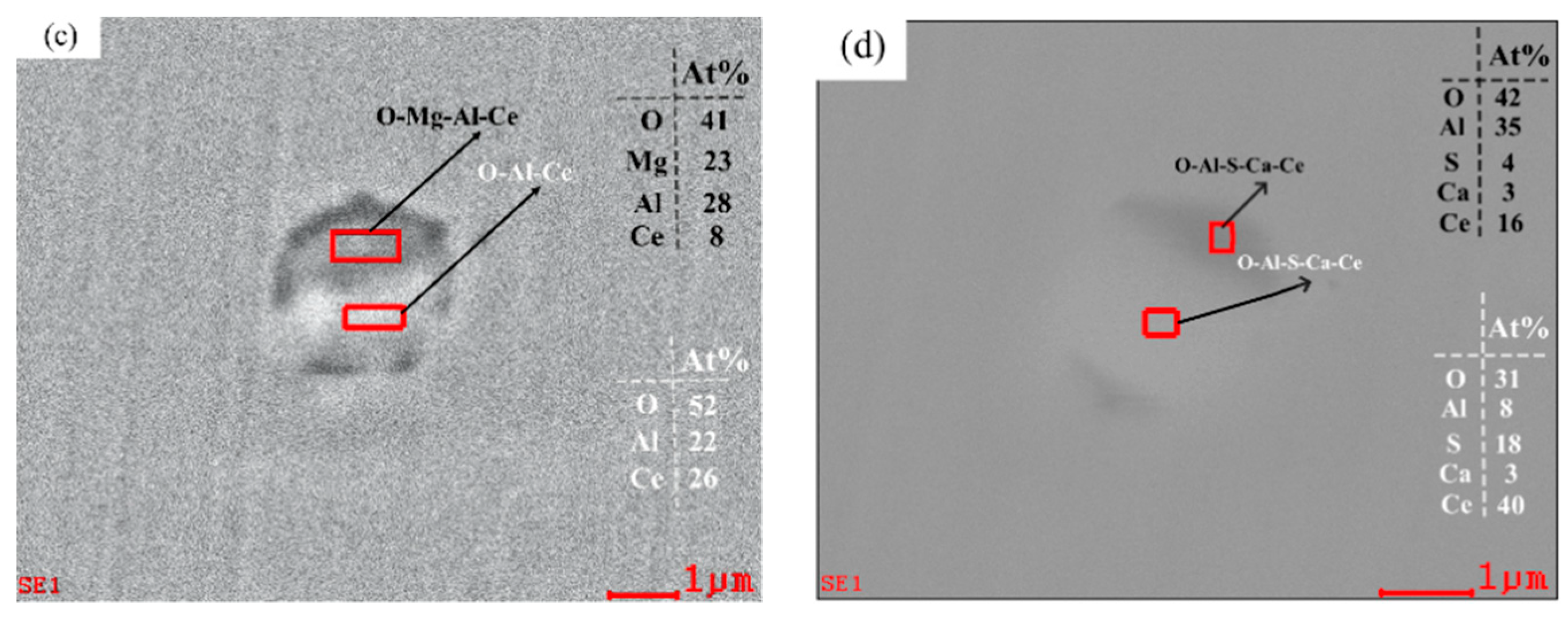 Materials 17 00579 g008b