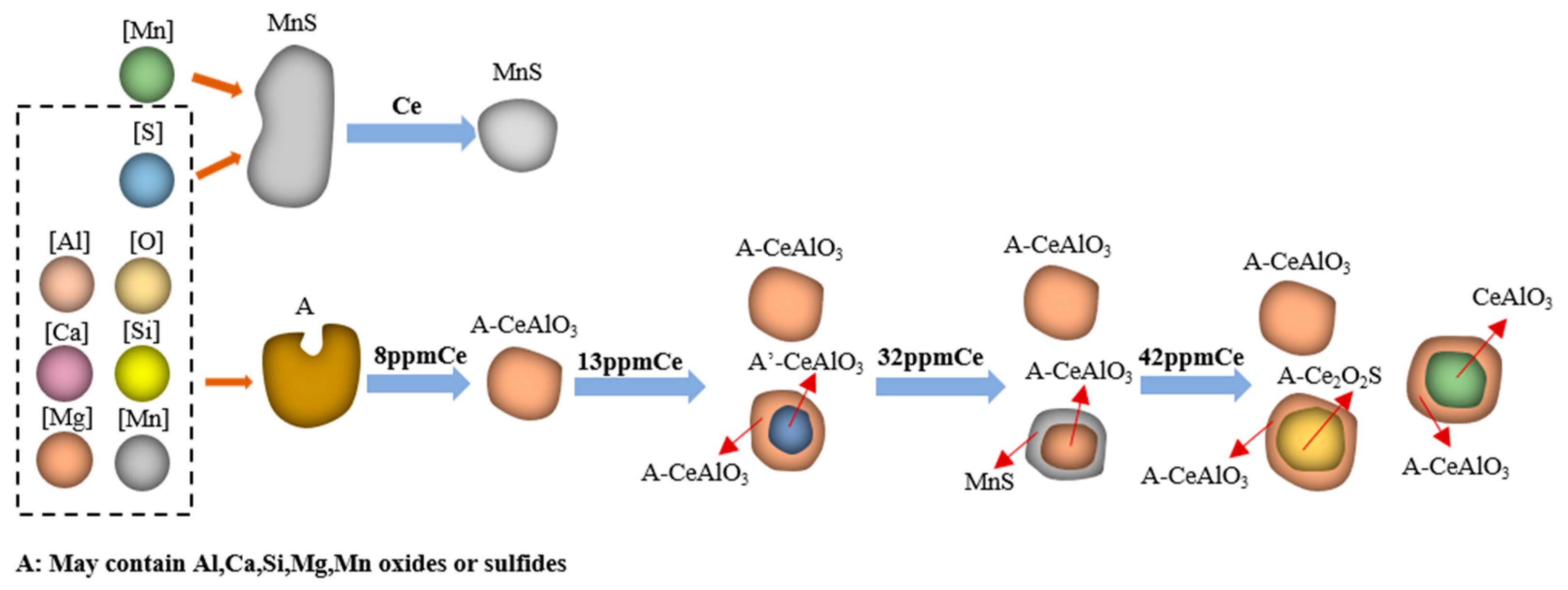 Materials 17 00579 g009