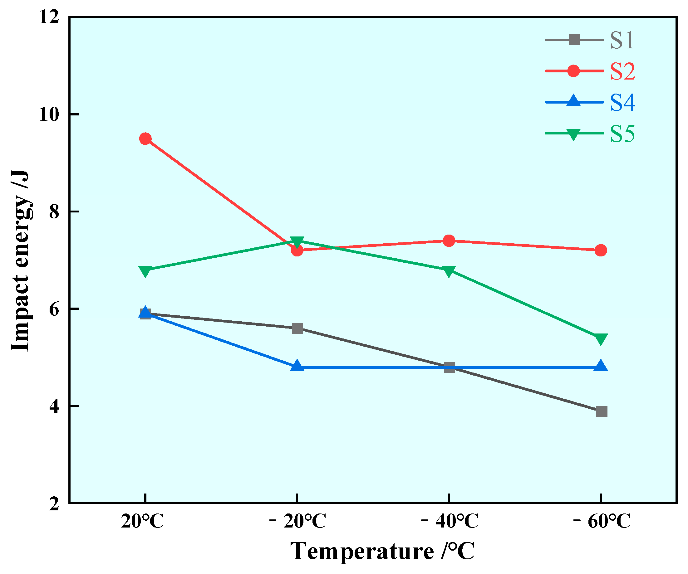 Materials 17 00579 g017