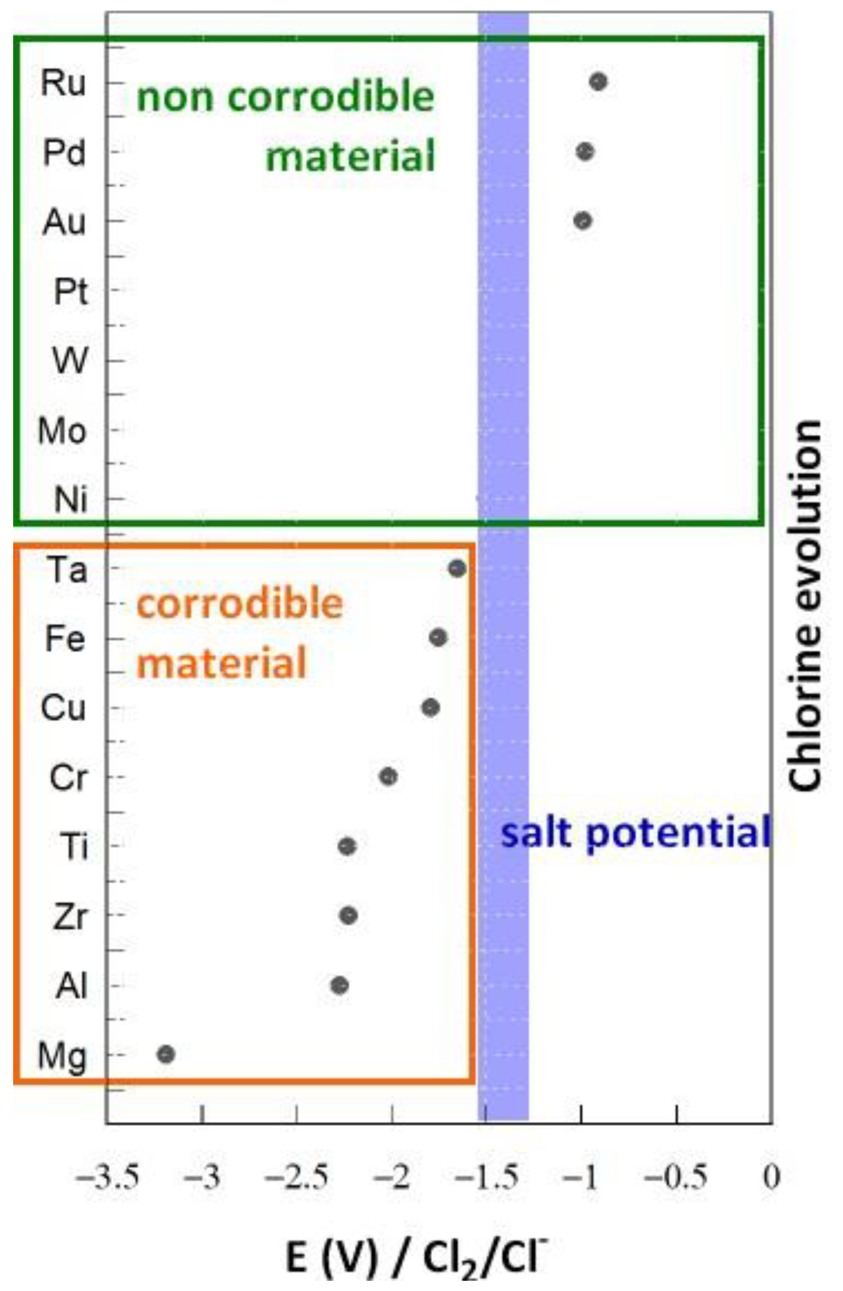 Materials 17 00581 g005