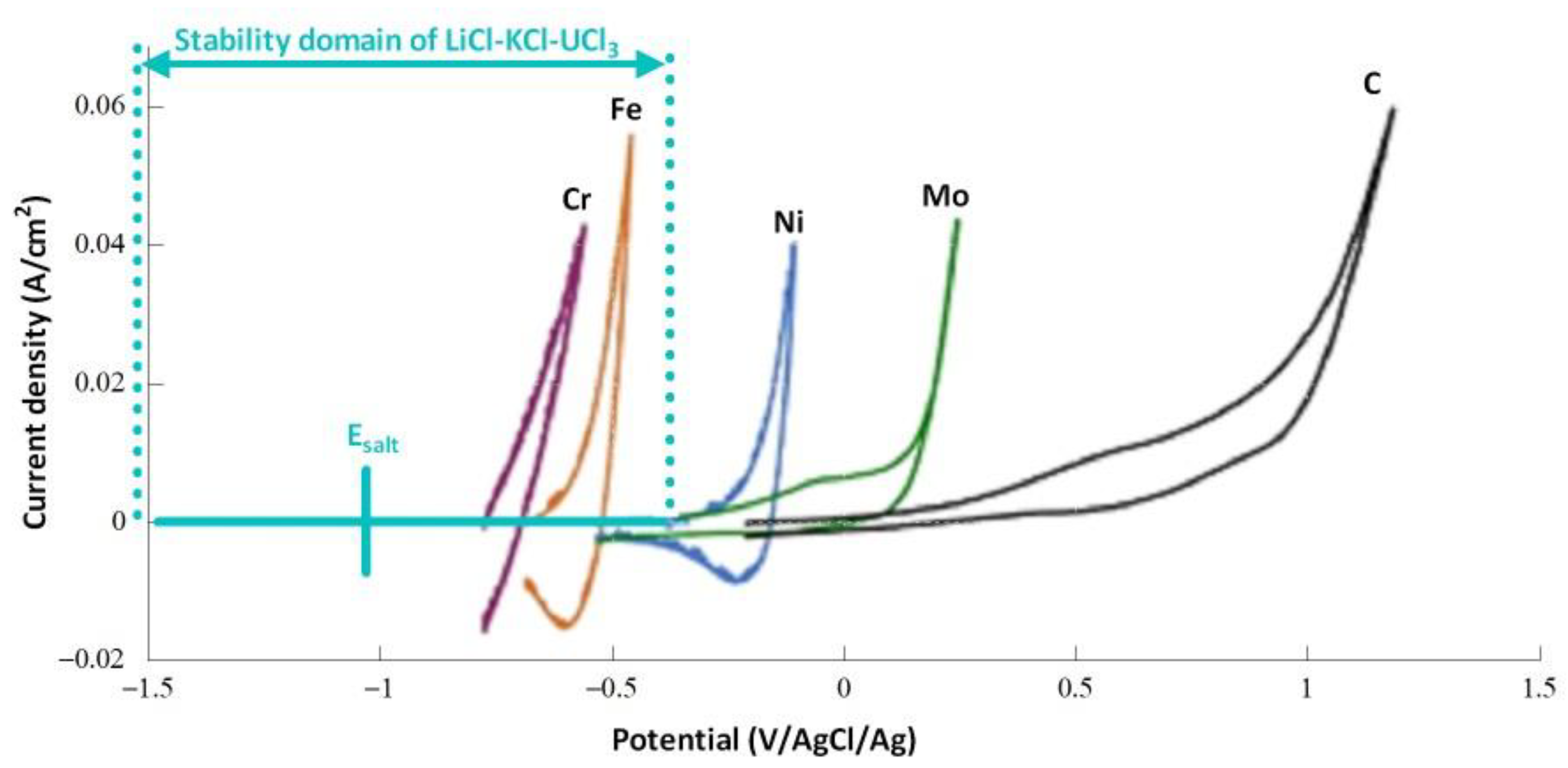 Materials 17 00581 g012