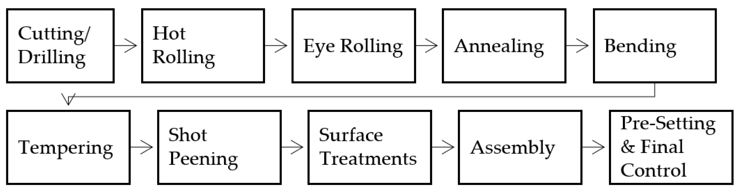 Materials 17 00583 g003