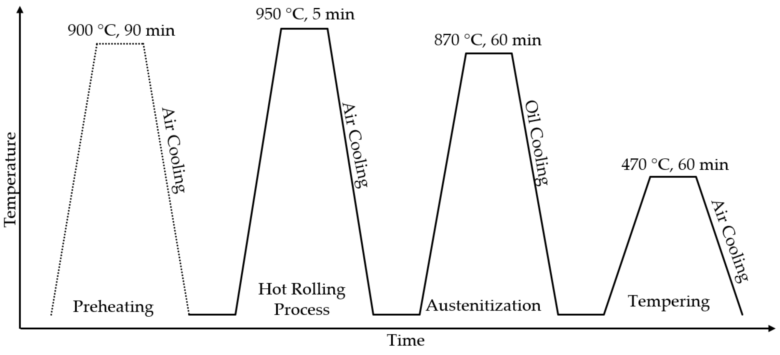 Materials 17 00583 g004
