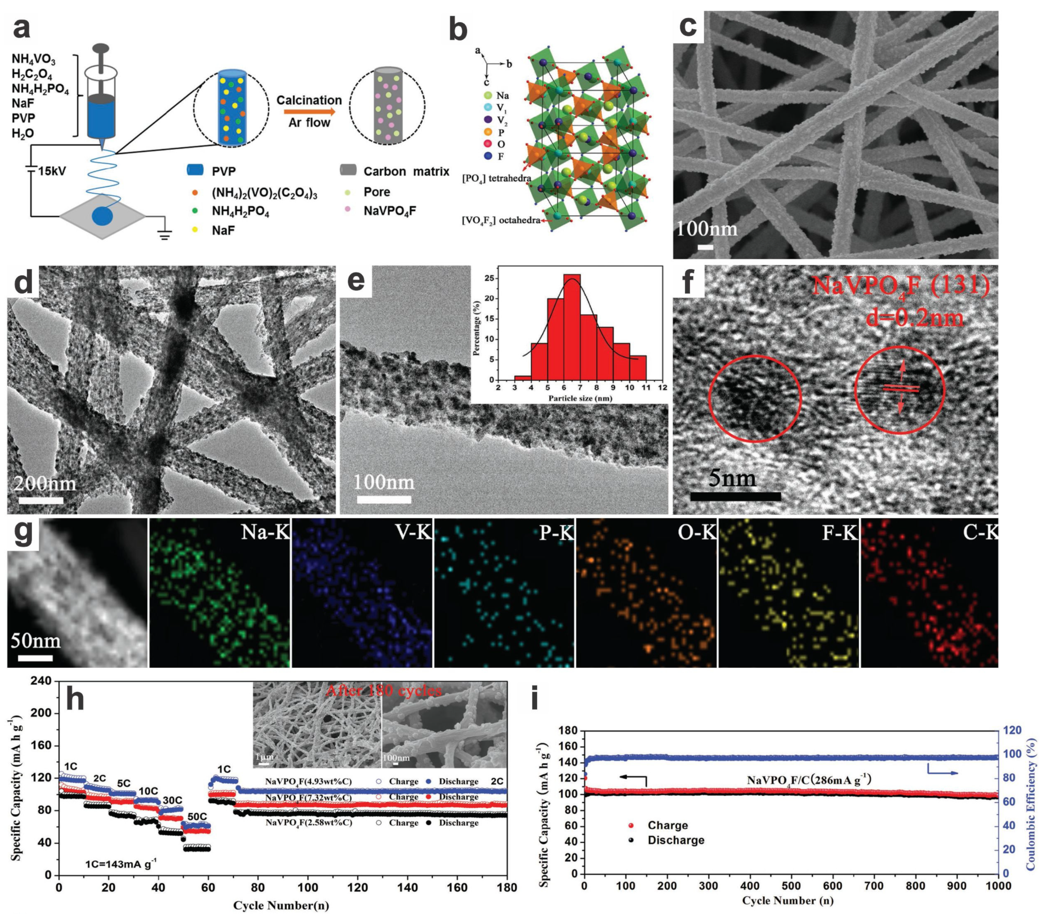 Materials 17 00587 g018