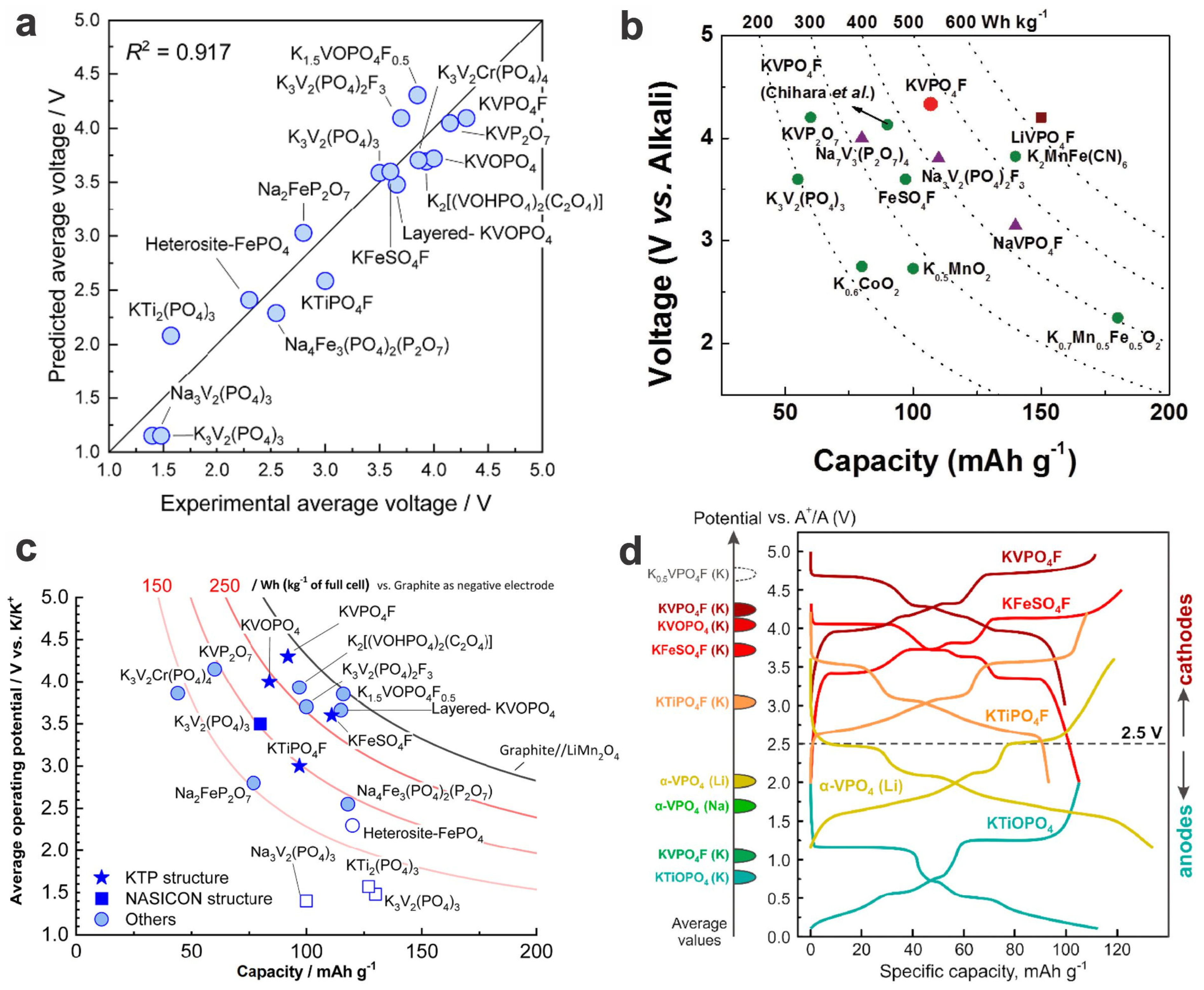 Materials 17 00587 g019