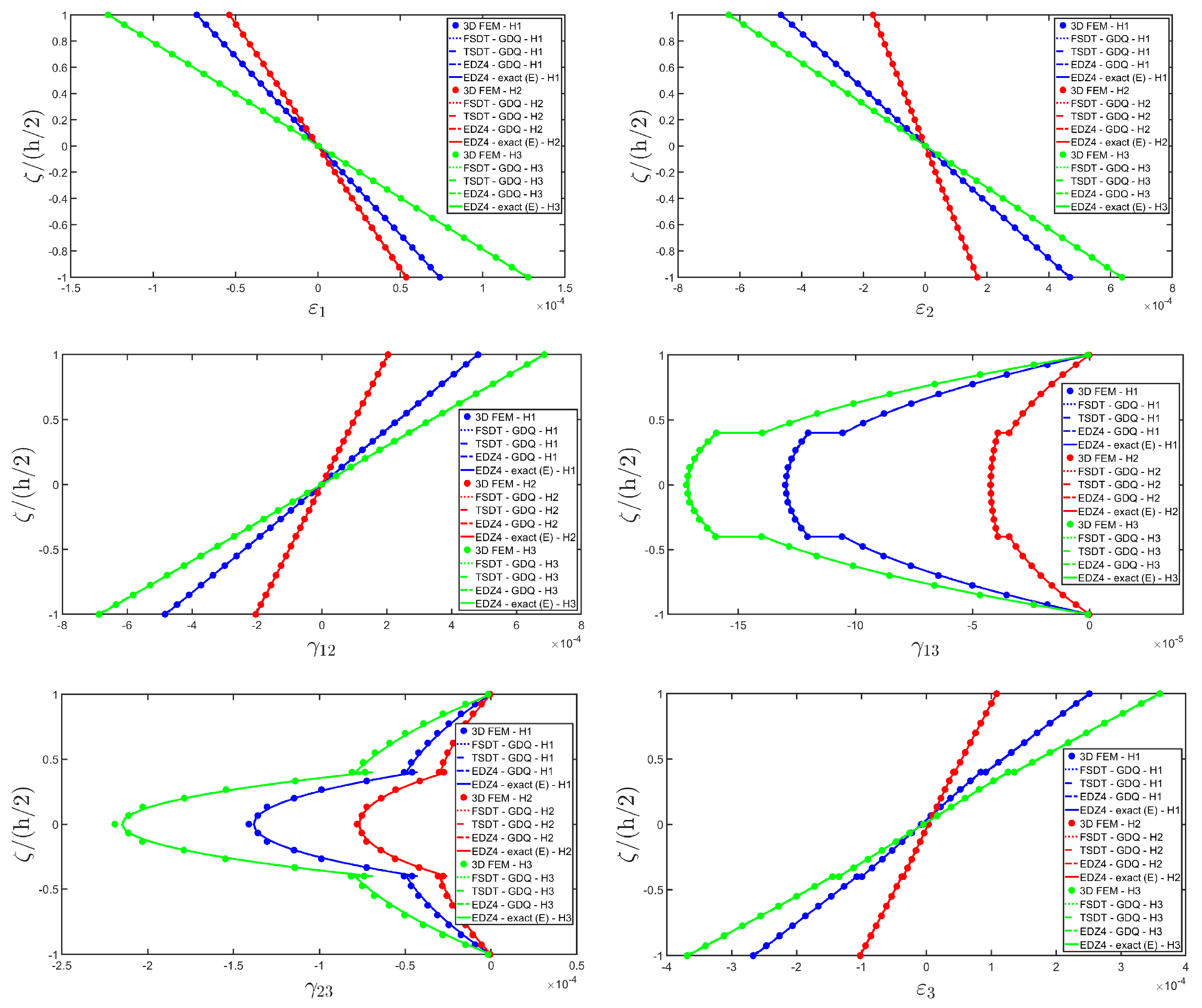 Materials 17 00588 g009