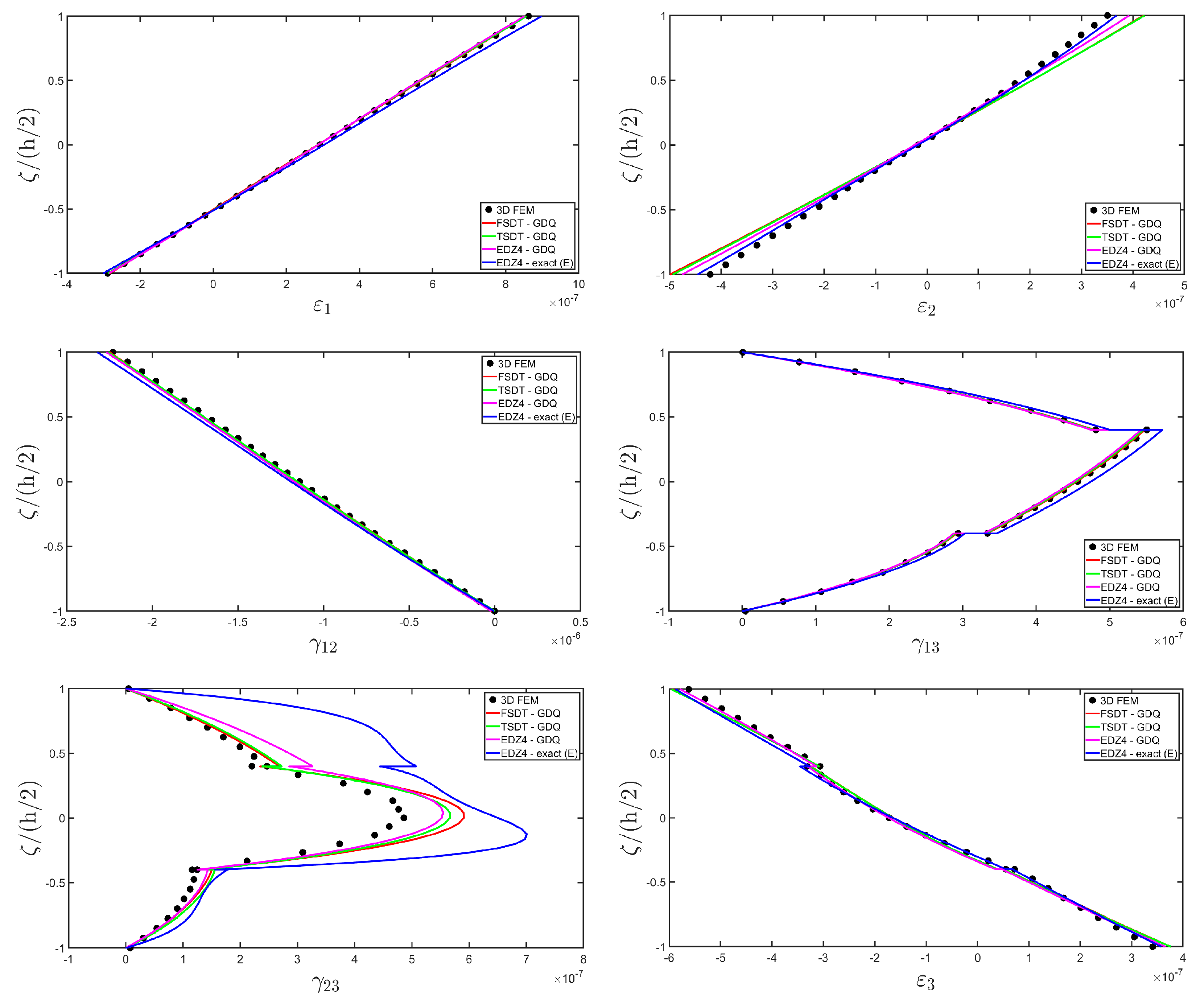 Materials 17 00588 g015