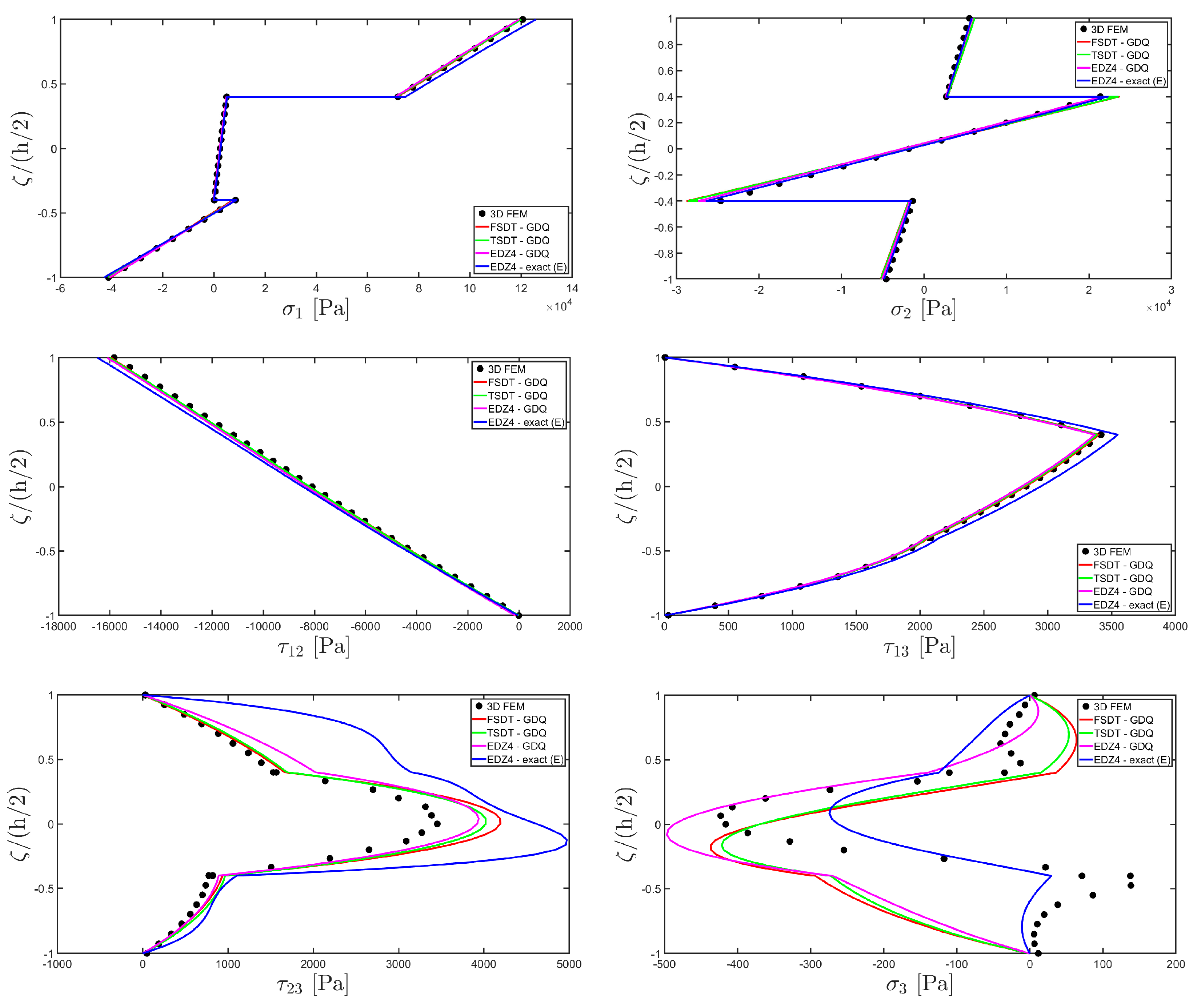 Materials 17 00588 g016