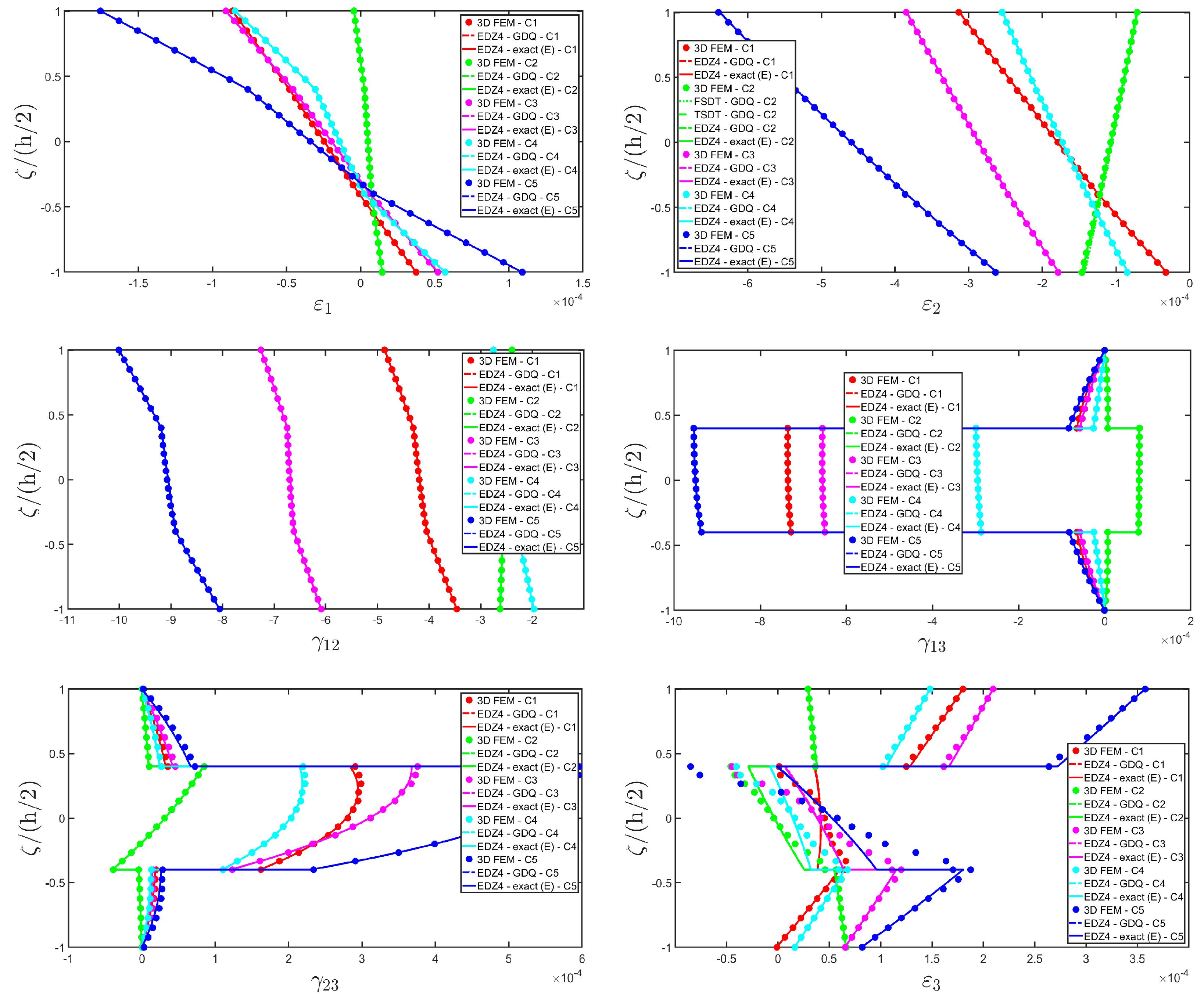Materials 17 00588 g018