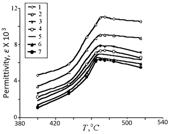 Materials 17 00589 g003