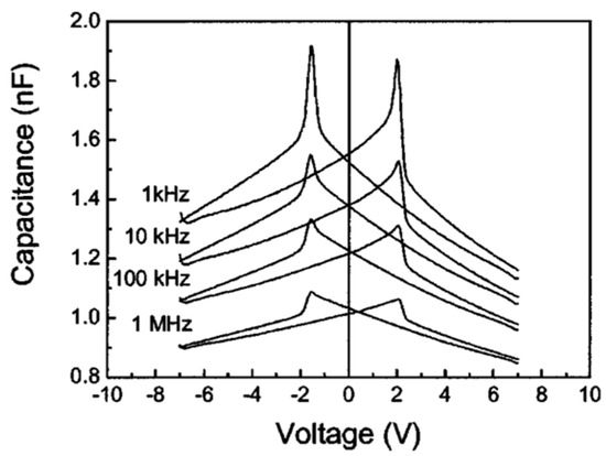 Materials 17 00589 g005