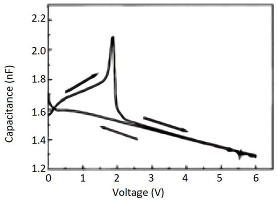 Materials 17 00589 g006