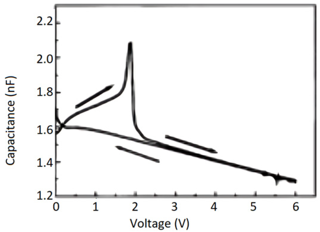 Materials 17 00589 g006