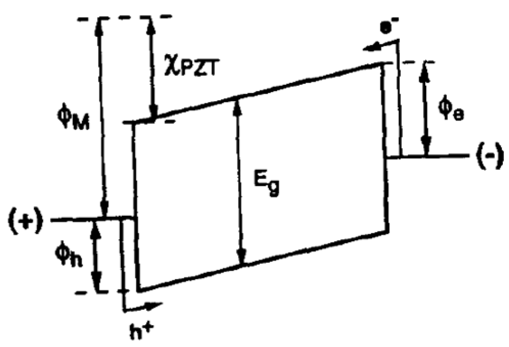 Materials 17 00589 g009
