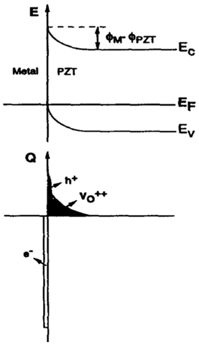 Materials 17 00589 g010