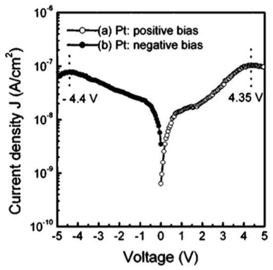 Materials 17 00589 g014