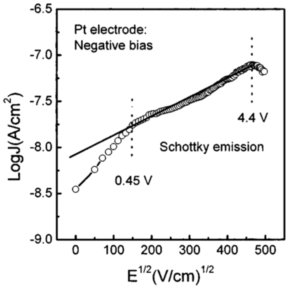 Materials 17 00589 g015