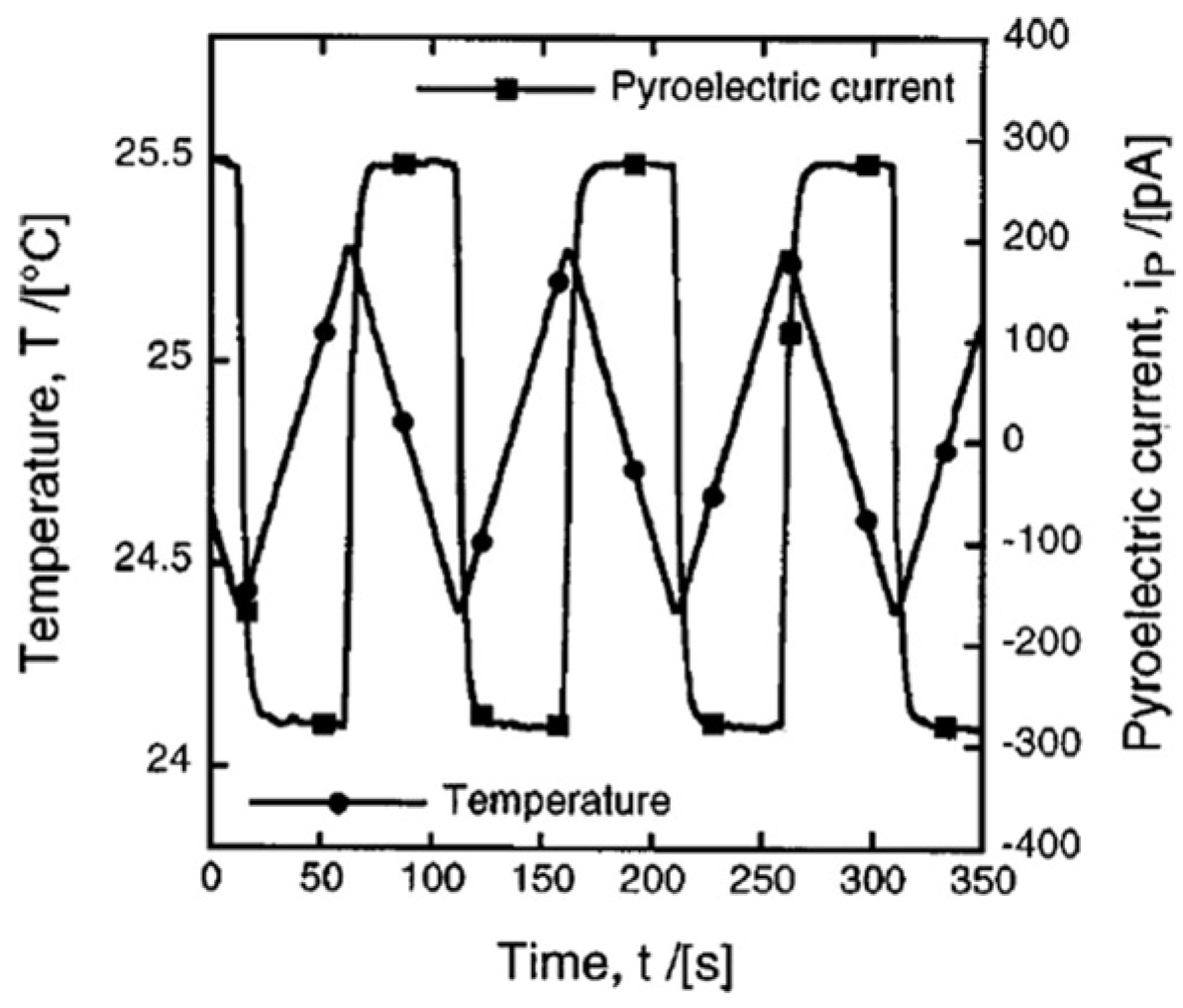 Materials 17 00589 g030