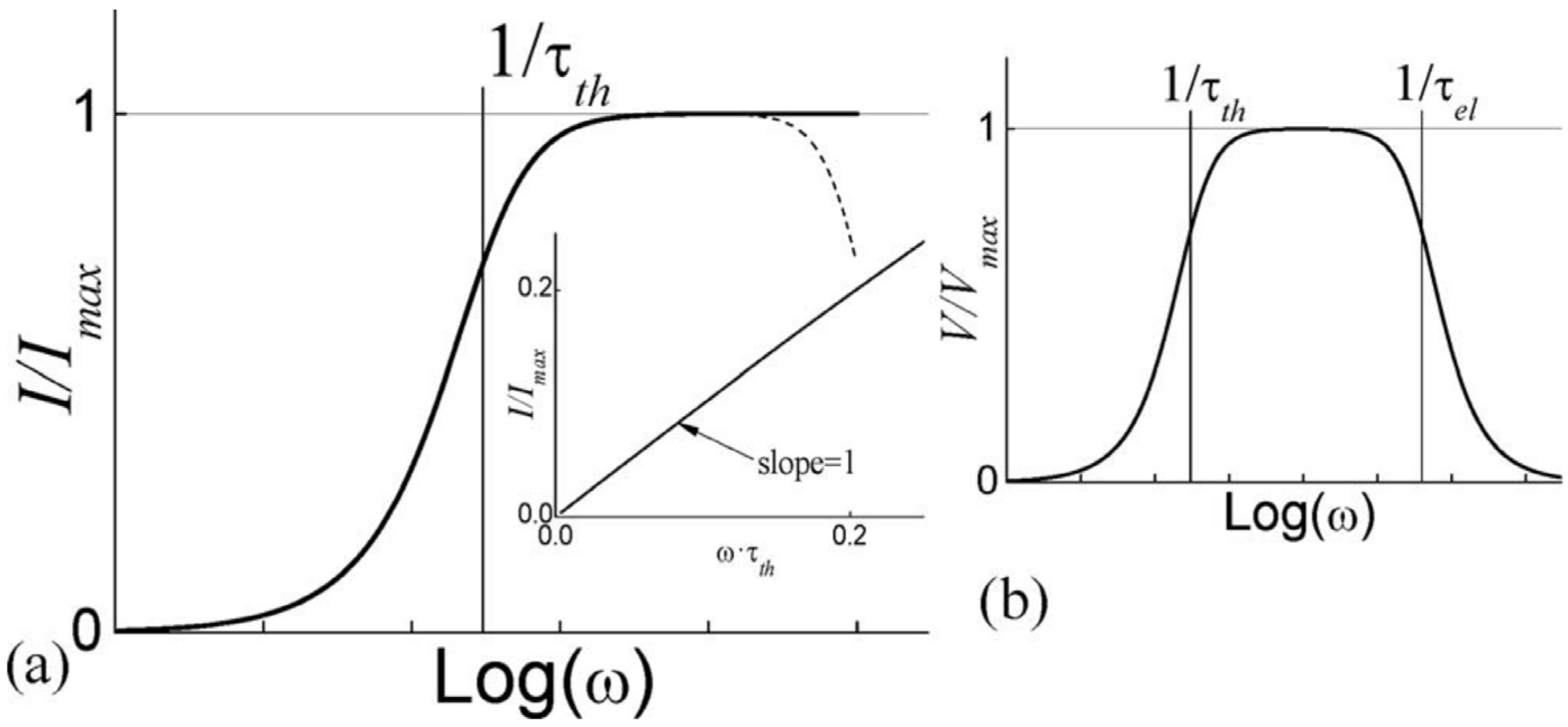 Materials 17 00589 g034