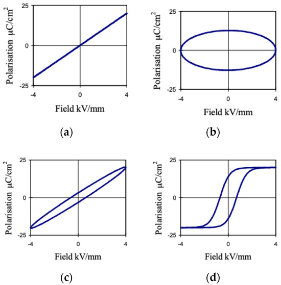 Materials 17 00589 g0a1