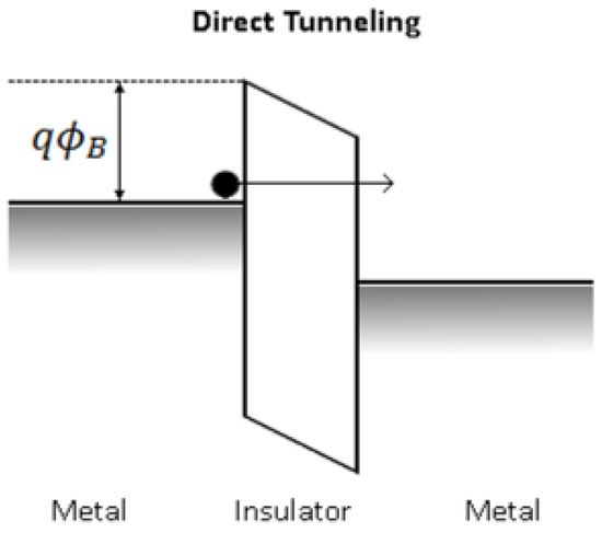 Materials 17 00589 g0a11