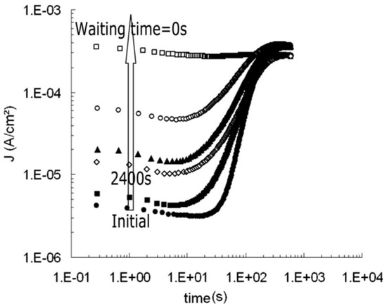 Materials 17 00589 g0a12