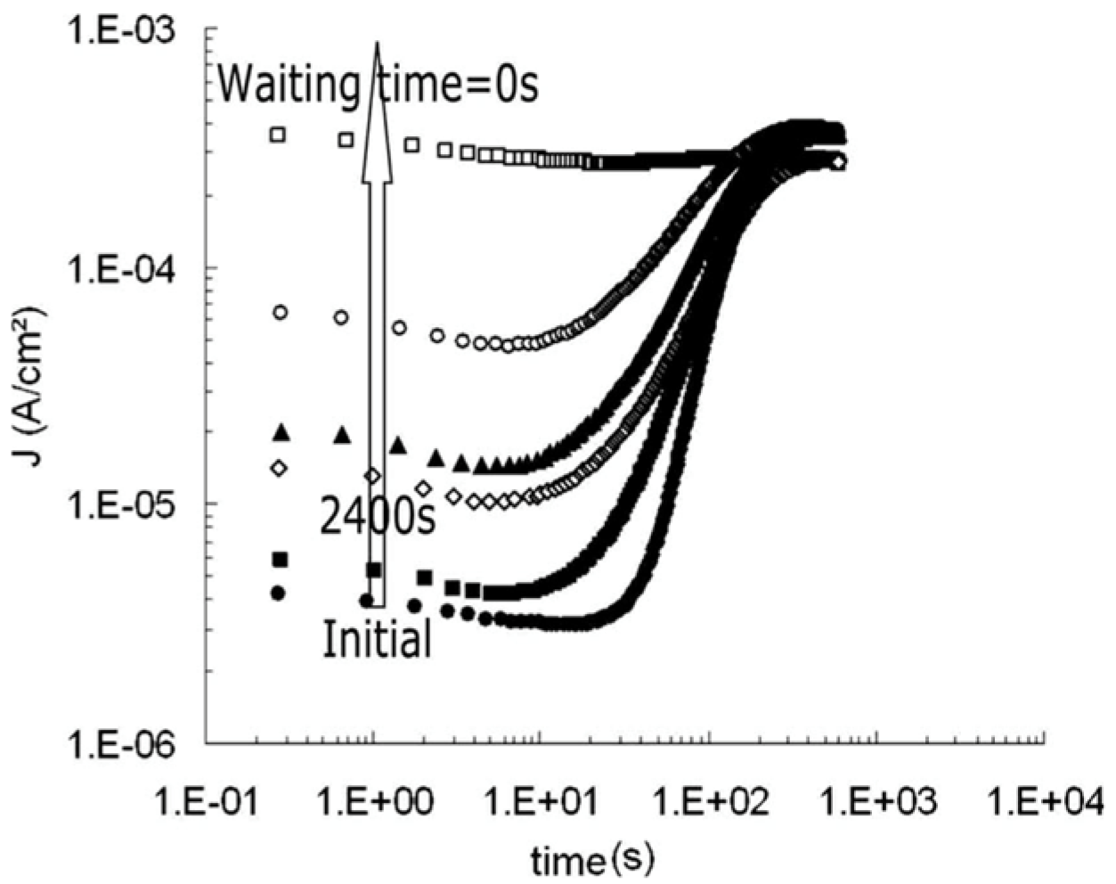 Materials 17 00589 g0a12