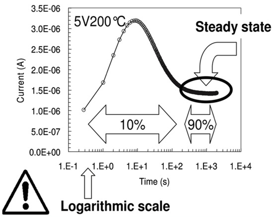 Materials 17 00589 g0a13