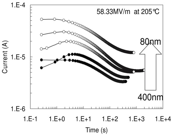 Materials 17 00589 g0a14