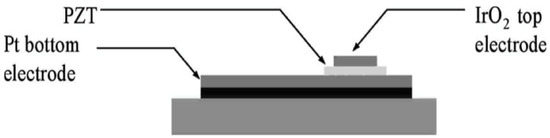 Materials 17 00589 g0a15