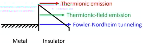 Materials 17 00589 g0a2