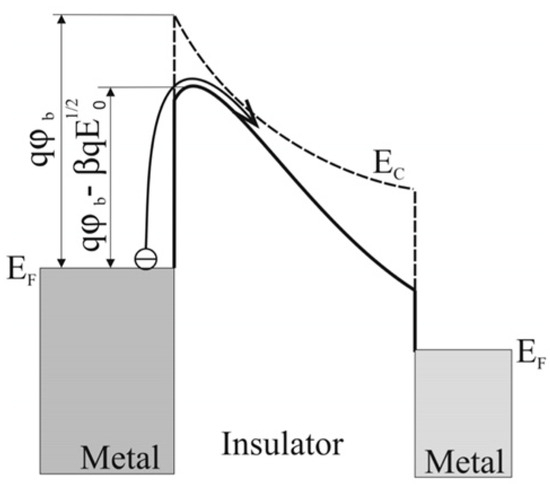 Materials 17 00589 g0a3