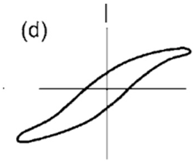 Materials 17 00589 i004