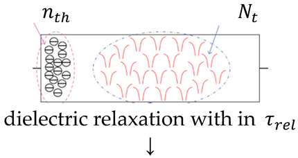 Materials 17 00589 i008