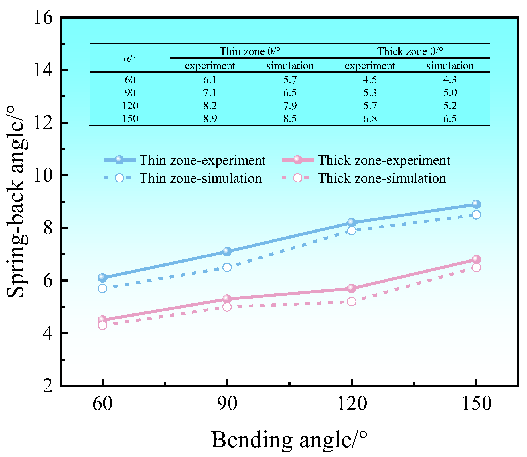 Materials 17 00591 g013