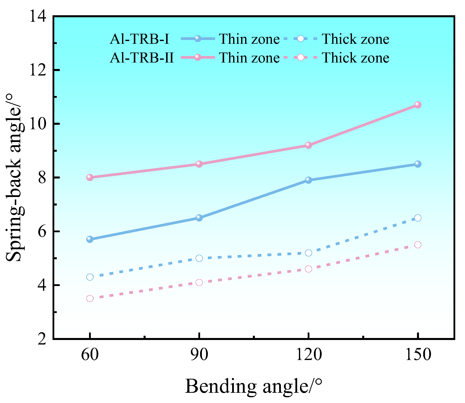 Materials 17 00591 g015
