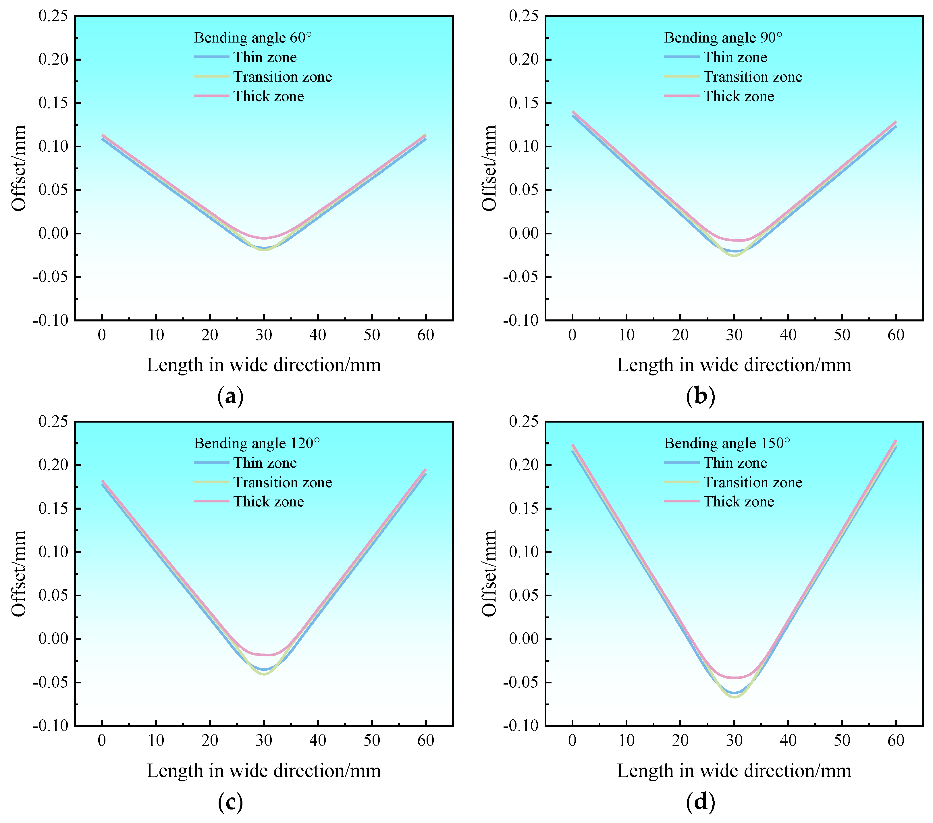 Materials 17 00591 g020