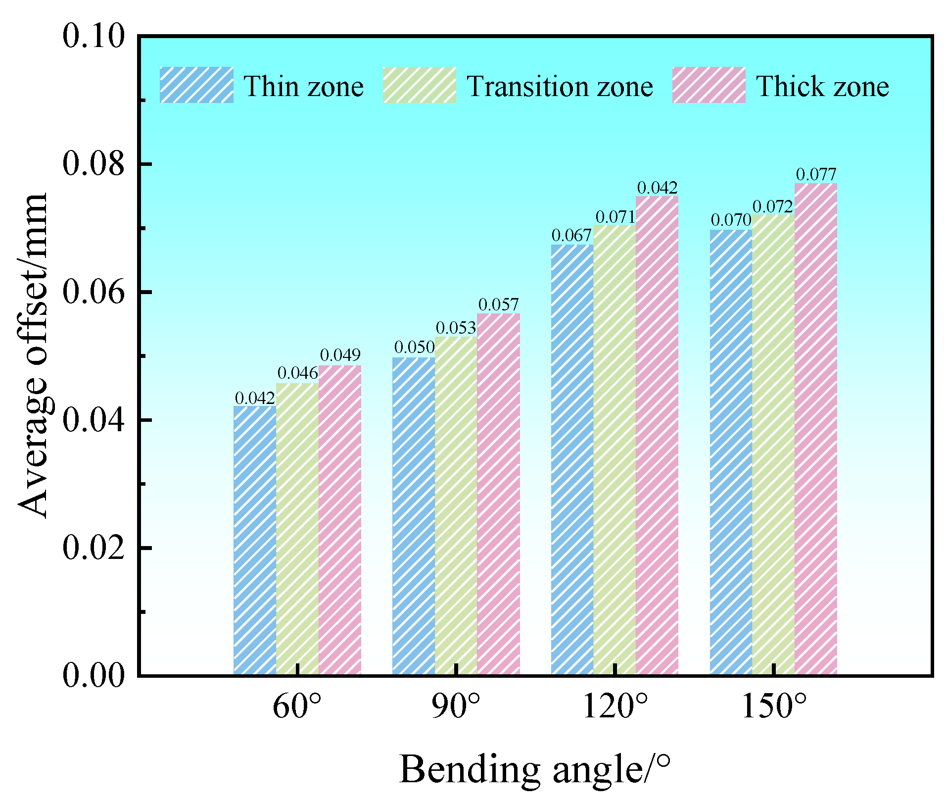 Materials 17 00591 g021