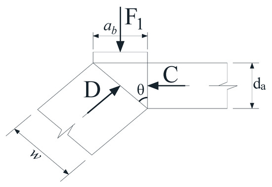 Materials 17 00593 g017