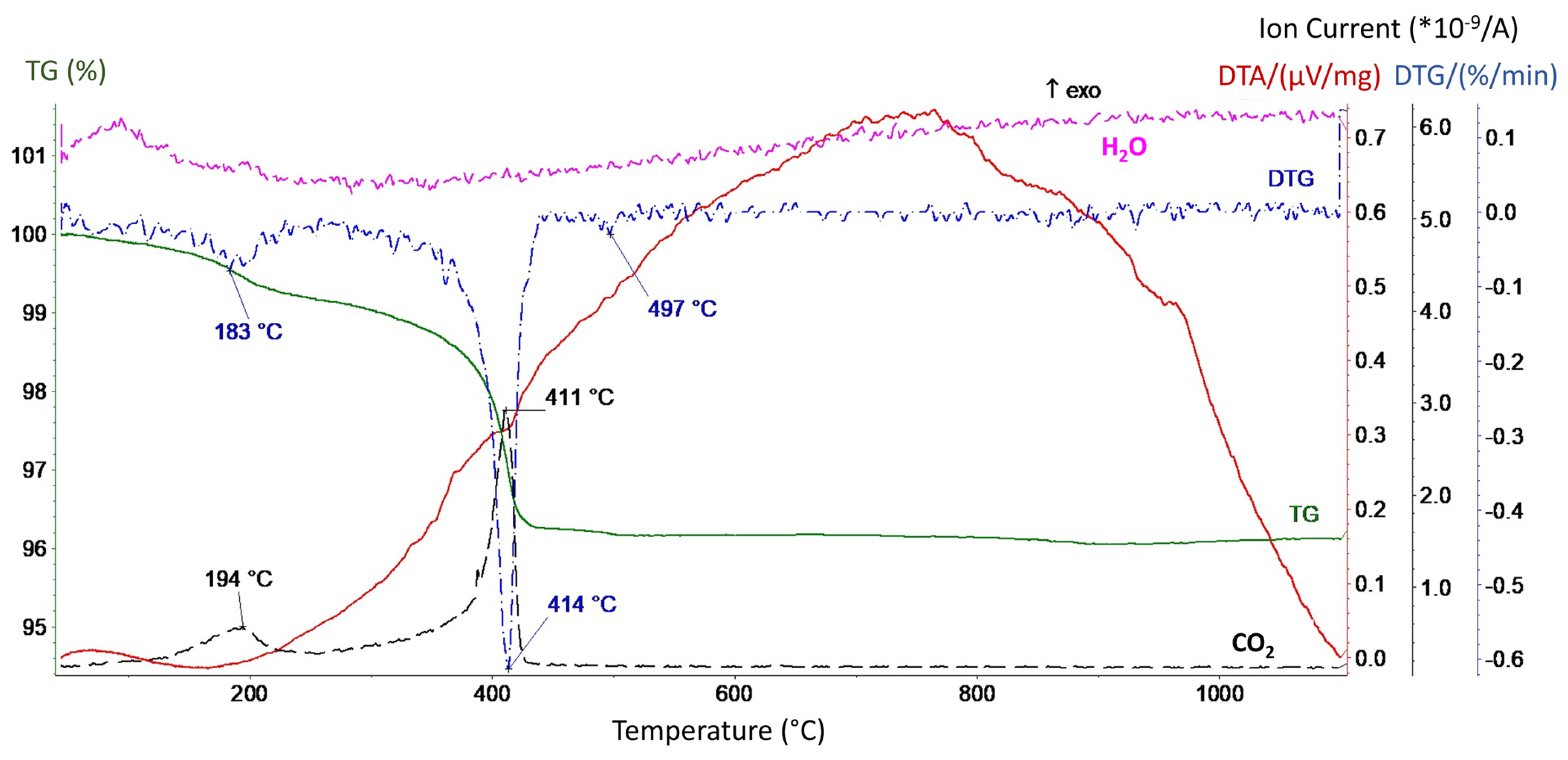 Materials 17 00604 g006