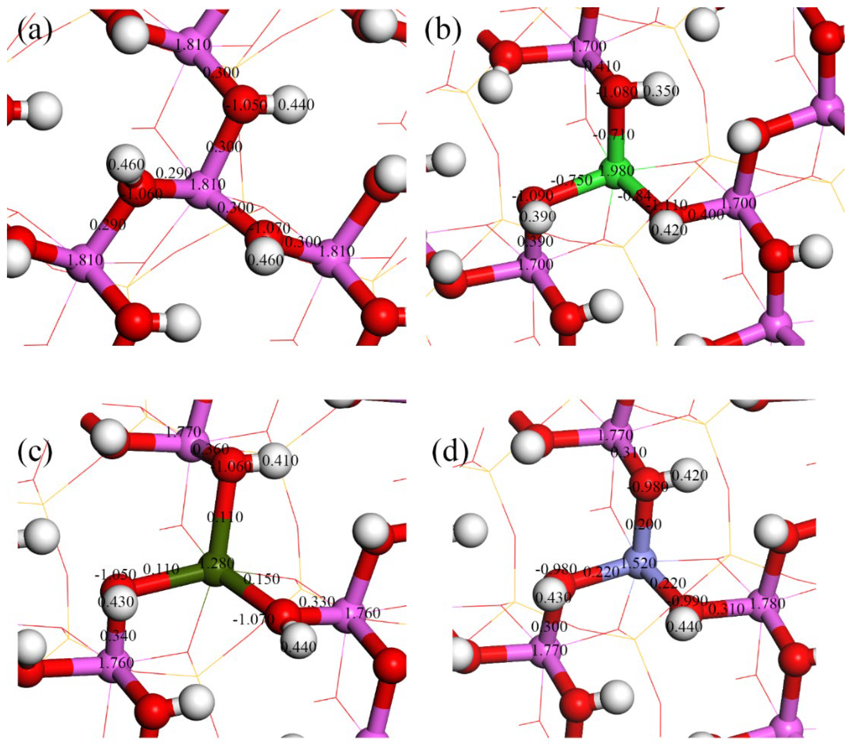 Materials 17 00610 g004
