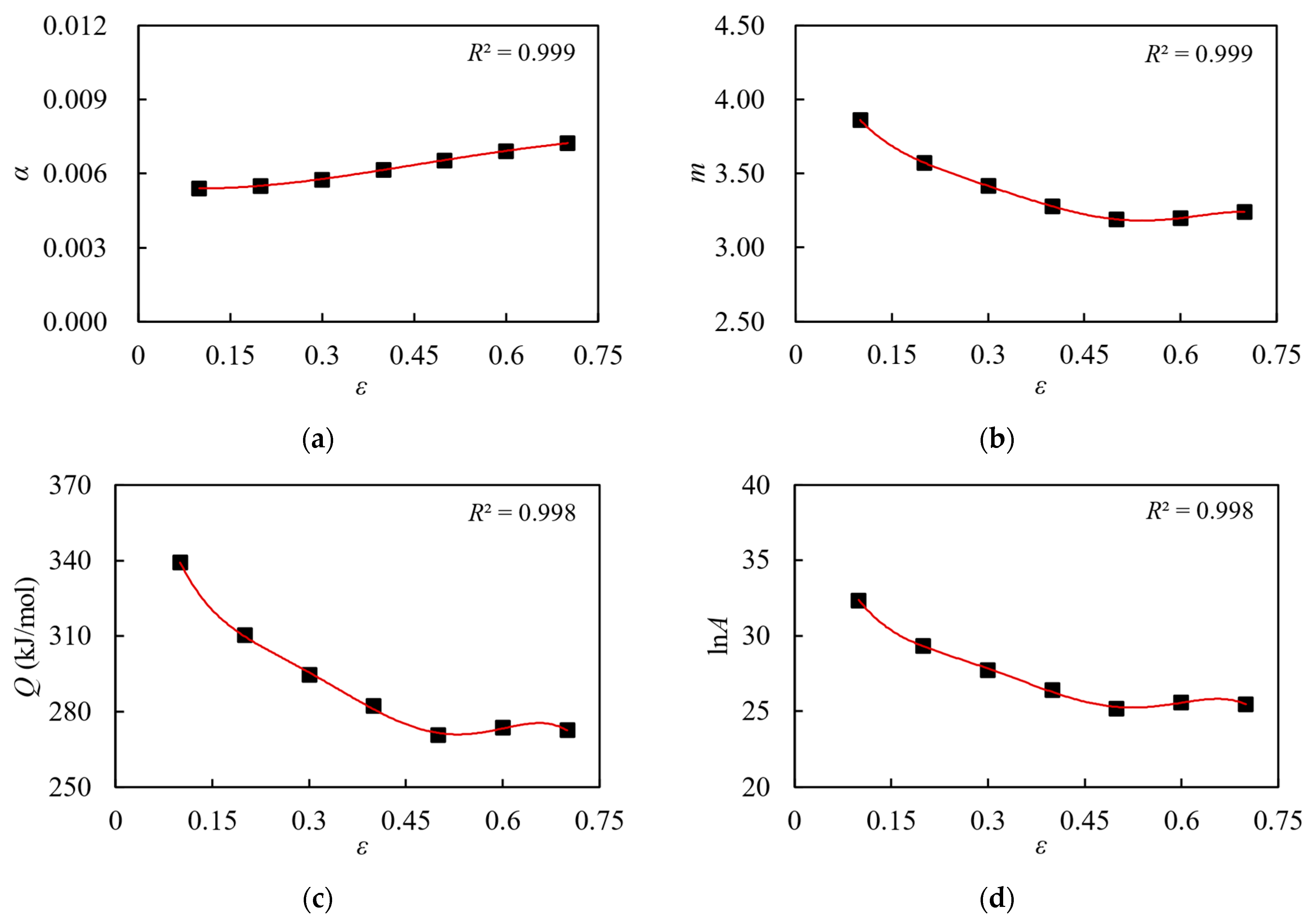 Materials 17 00619 g008