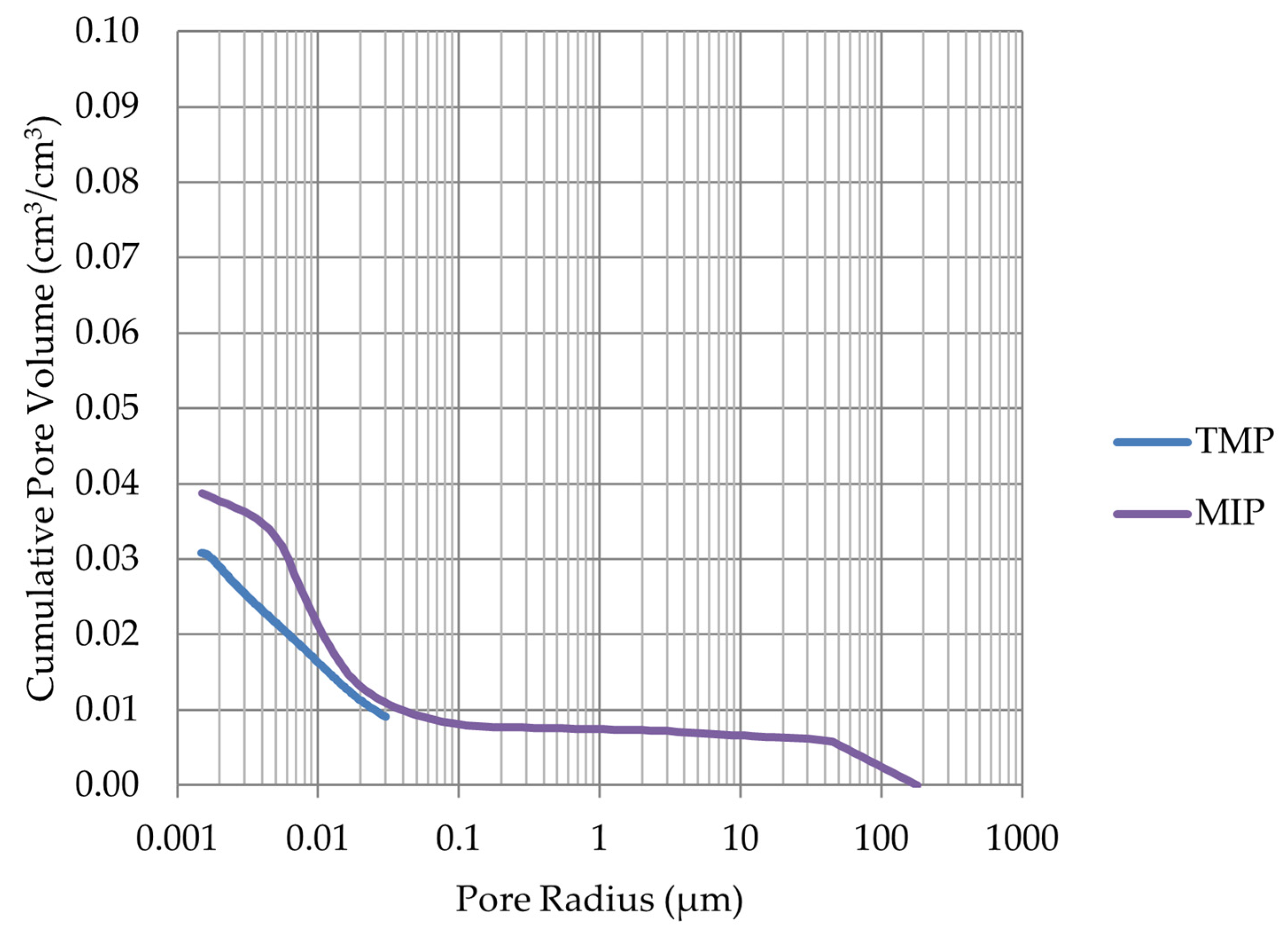 Materials 17 00620 g006