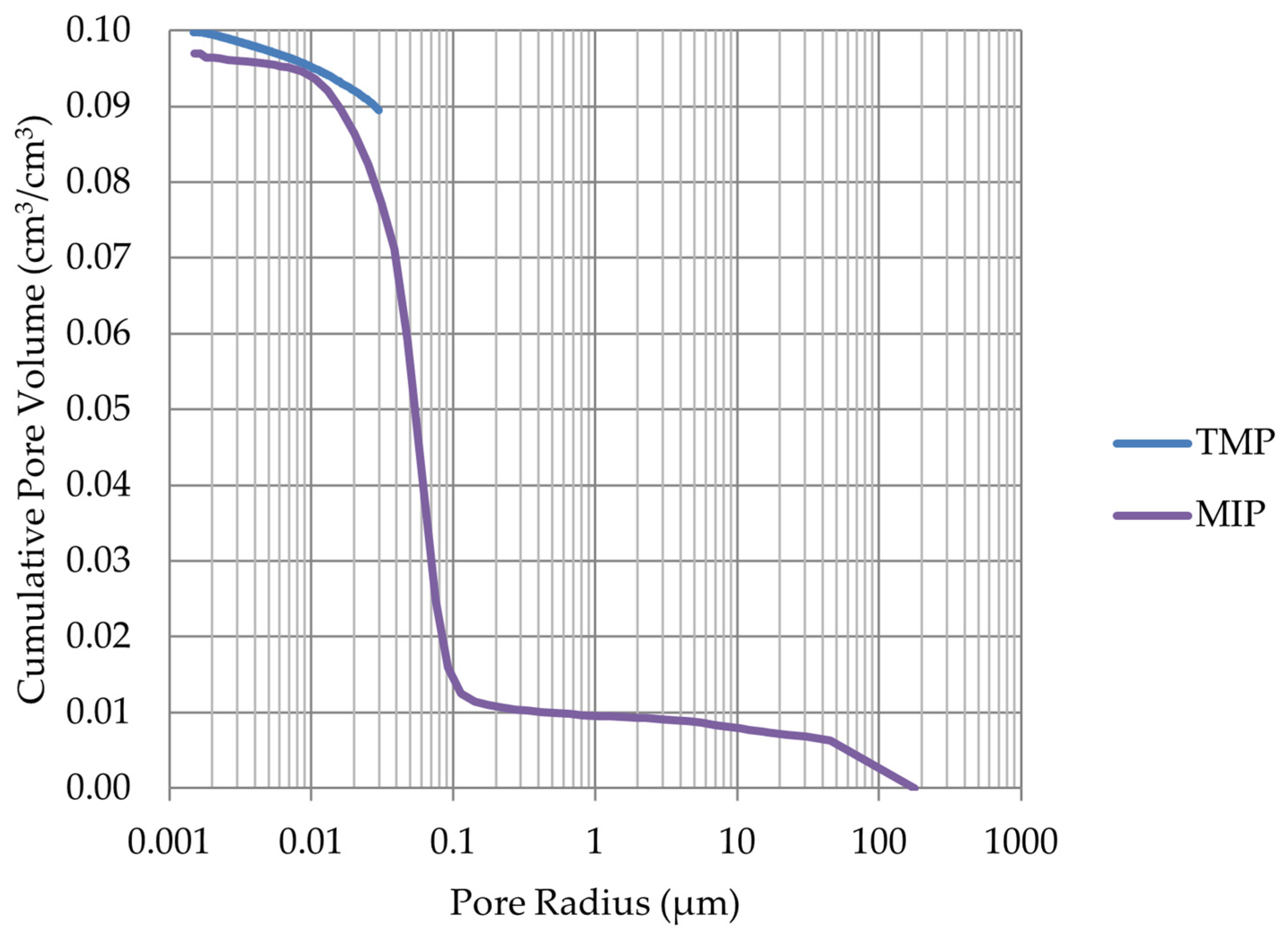 Materials 17 00620 g008