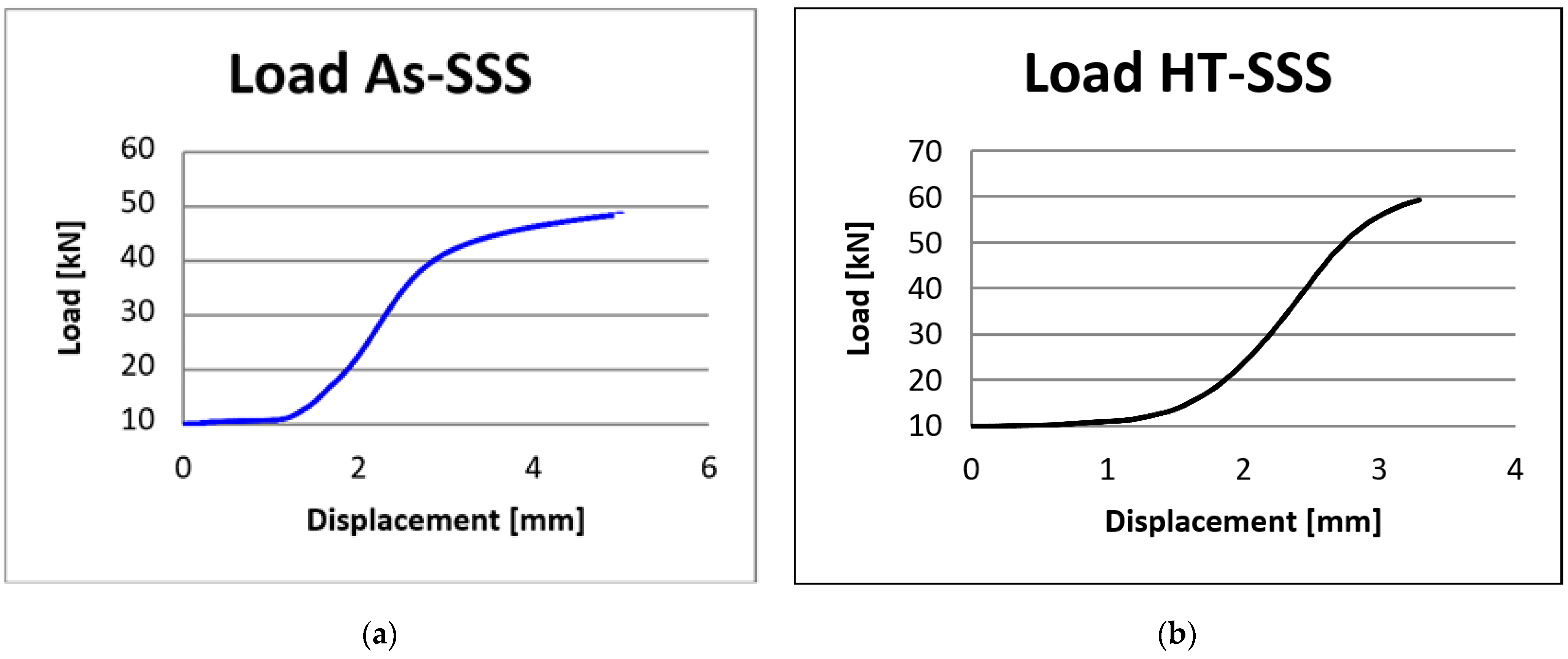 Materials 17 00622 g010
