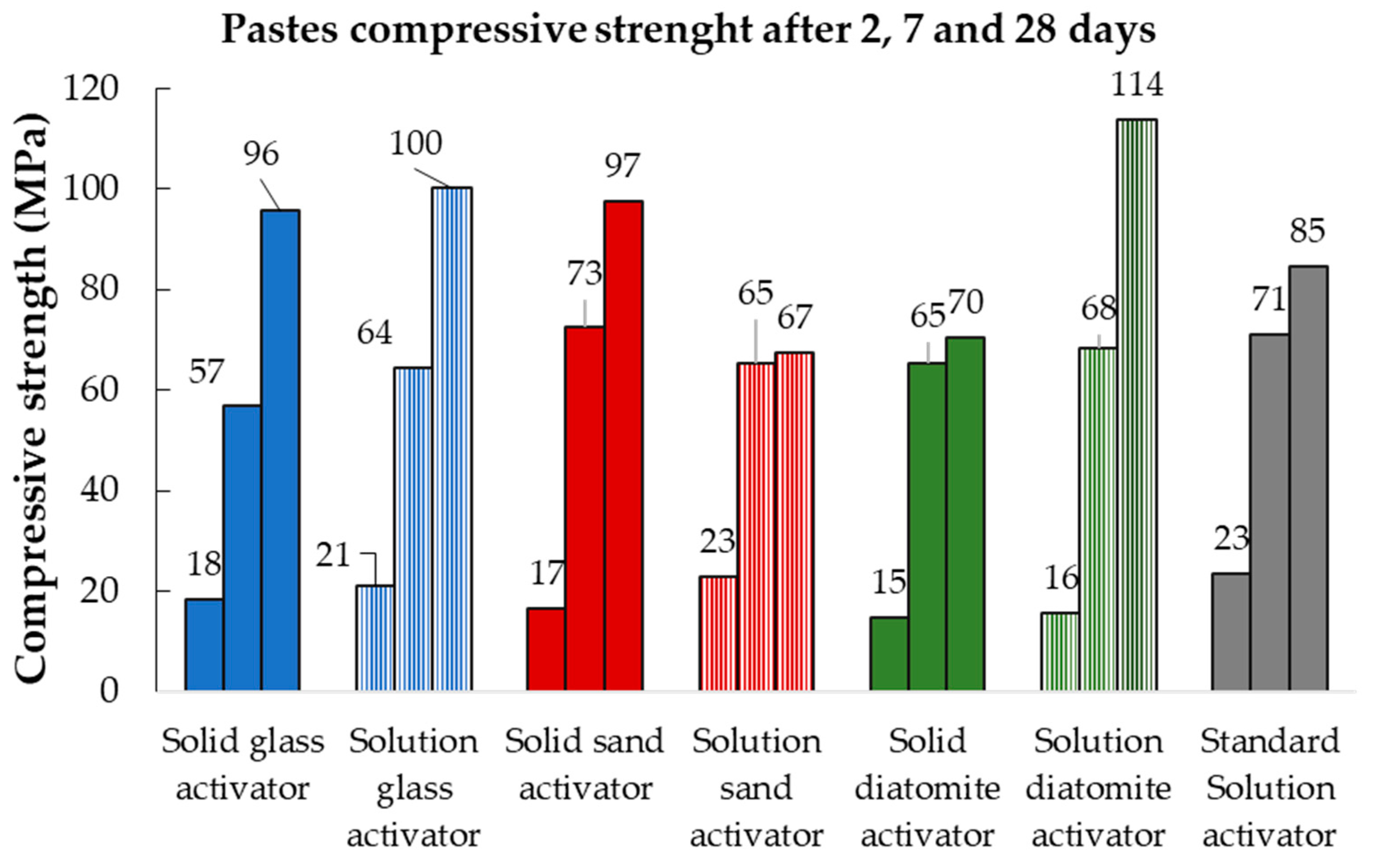 Materials 17 00626 g005