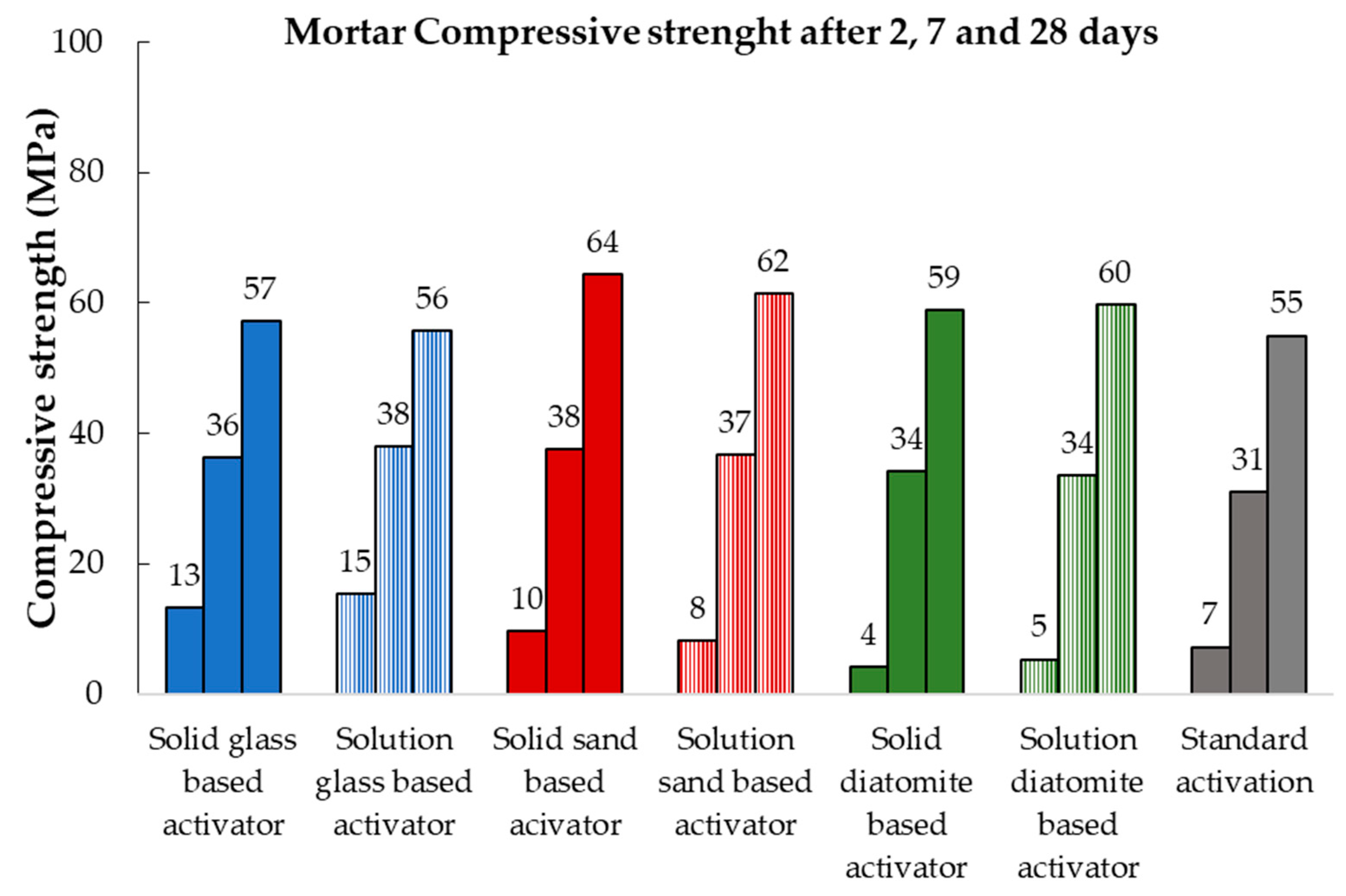Materials 17 00626 g006